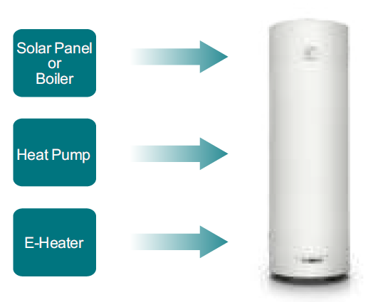 auxiliary heating