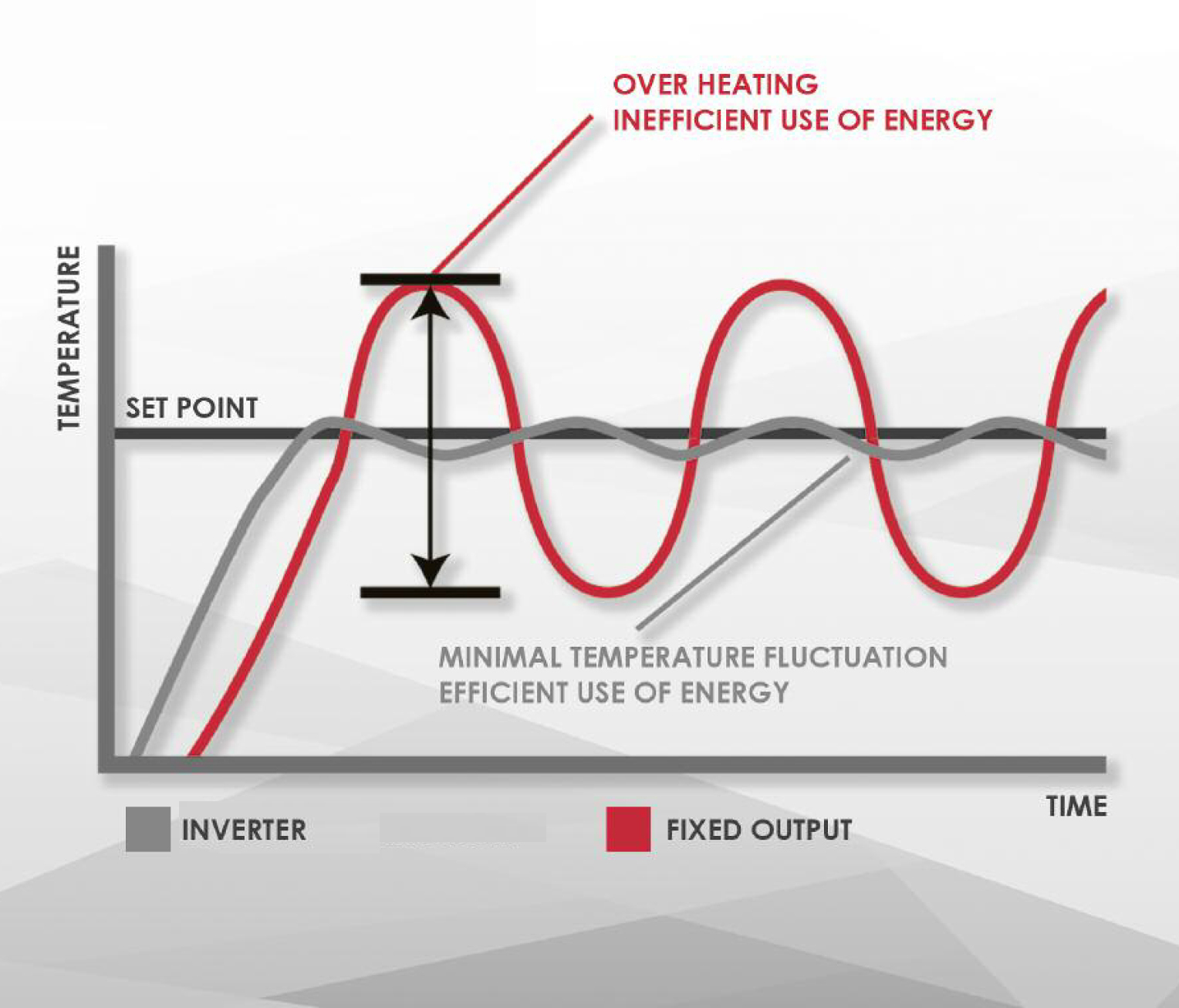 _fixed-inverter-efficiency-graph