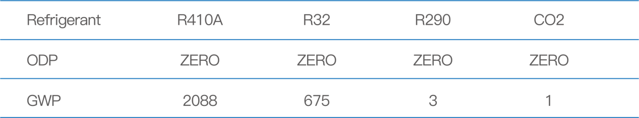 R290 Heat Pump Supplier