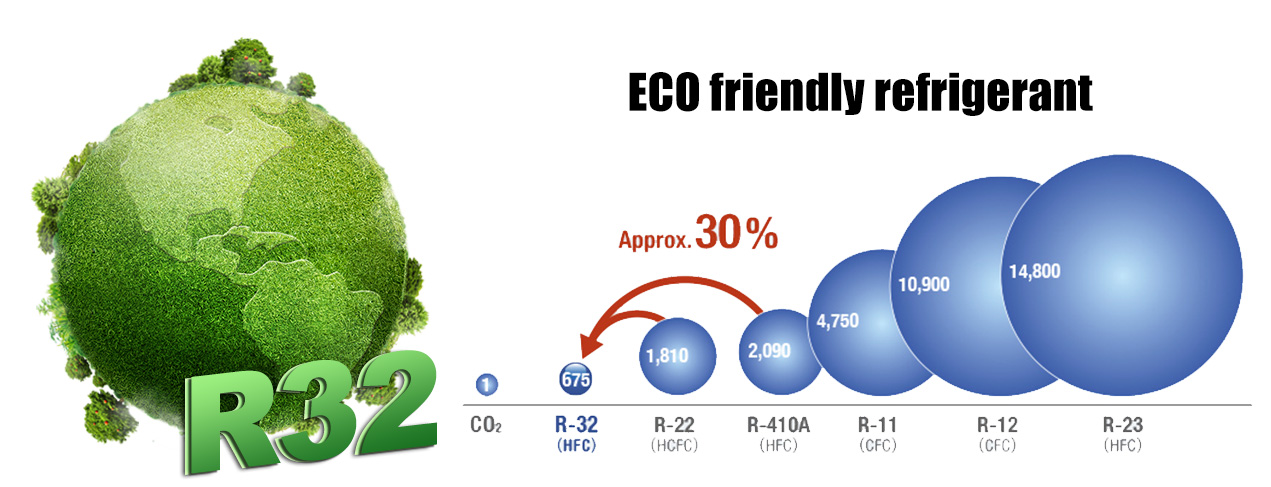 R32 eco friendly refrigerant