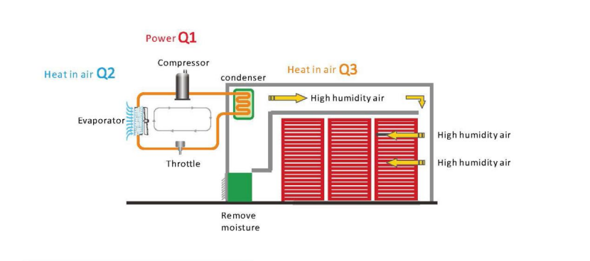 Air to Water Heat Pump Manufacturer